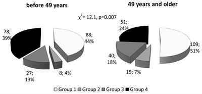 Low Molecular Weight Apolipoprotein(a) Phenotype Rather Than Lipoprotein(a) Is Associated With Coronary Atherosclerosis and Myocardial Infarction